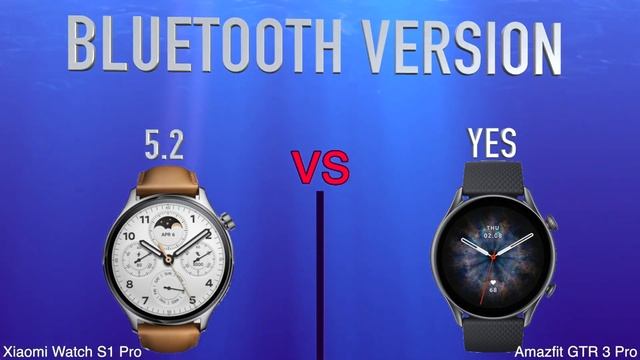 Xiaomi Watch S1 Pro vs Amazfit GTR 3 Pro | Full Specs Compare Smartwatches смотреть онлайн