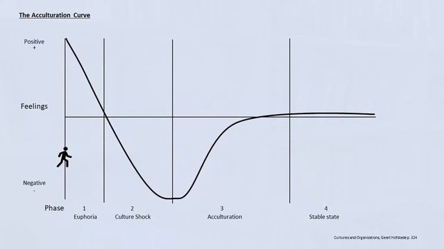 What Is A Culture Shock?