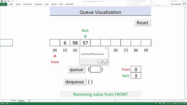 Basic Data Structures 3.3 - Dequeue Operation (Delete element from queue) смотреть онлайн