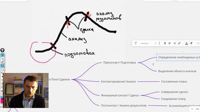 Как следовать своей стратегии торговли на бирже и не косячить/ метод Пола Гудмана, гештальт-подход смотреть онлайн