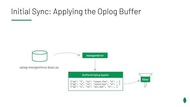 How MongoDB Atlas Live Migration Works смотреть онлайн