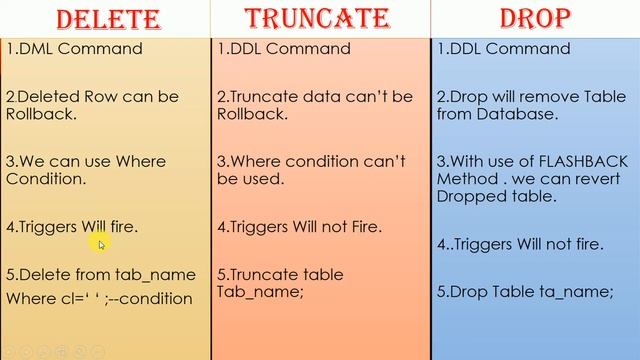 SQL and PLSQL INTERVIEW 6-Diffrence between delete and truncate and Drop смотреть онлайн