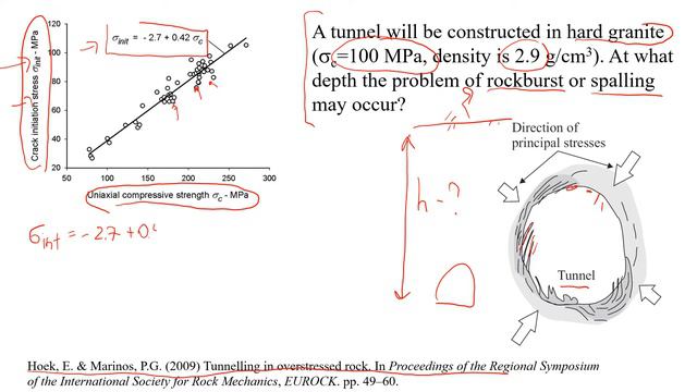 How to Estimate the Depth of Rockbursting and Spalling in Tunnels #education смотреть онлайн