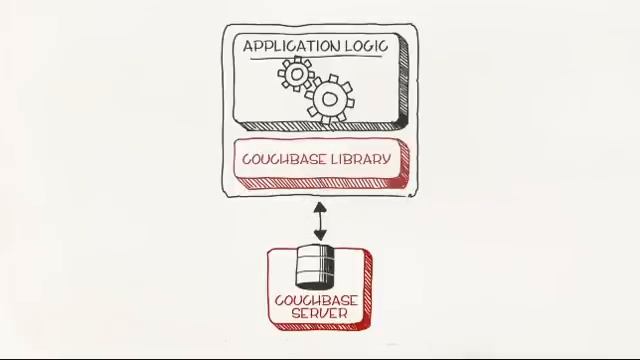 What is Couchbase? смотреть онлайн