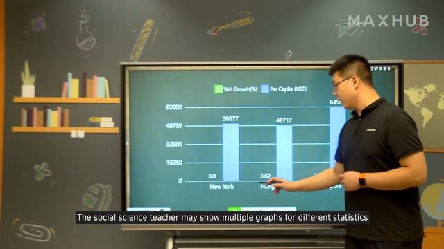 Обзор интерактивной панели для школы смотреть онлайн