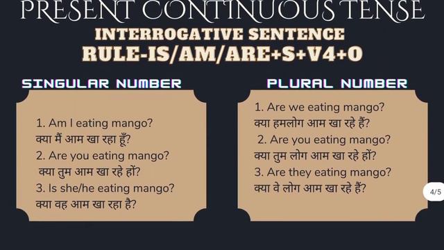 Fall in love with English series day-2 present continuous tense with example shikshalay study circl смотреть онлайн