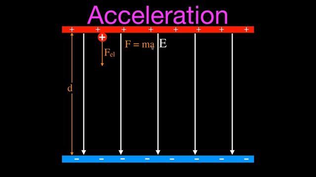 Uniform Electric Field (1 of 9 ) Motion of Charged Particles Parallel to the Field смотреть онлайн