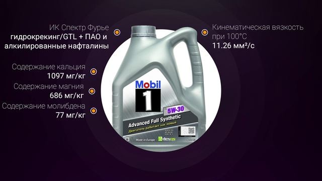 Обзор моторного масла MOBIL 1 X1 5W-30 | Хороший ли выбор? смотреть онлайн