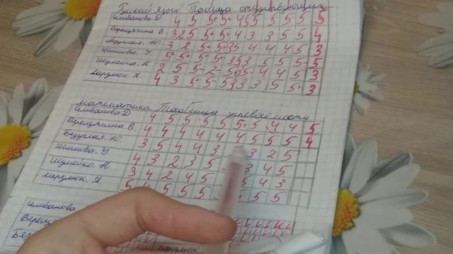 выставляю четверные оценки ♥️? смотреть онлайн