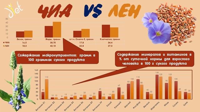 Семена льна: для здоровья и похудения. Сколько есть, как заваривать и чем они Вам помогут. смотреть онлайн