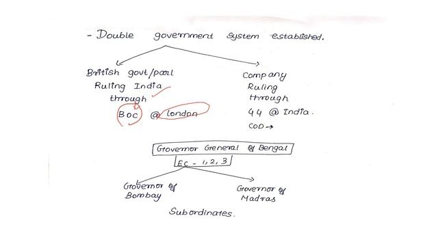INDIAN POLITY | HISTORICAL BACKGROUND-PART 1 Company Rule(1773-1858) | TAMIL смотреть онлайн
