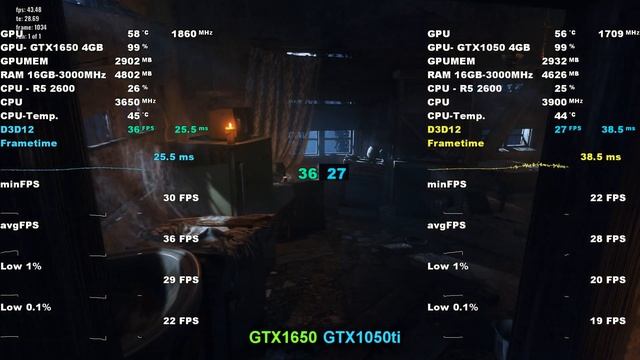Gigabyte GTX1650 VS Asus GTX1050ti Test Game Benchmark смотреть онлайн