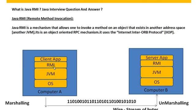 Java RMI Remote смотреть онлайн