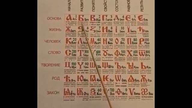 Славянская азбука. День славянской письменности и культуры смотреть онлайн