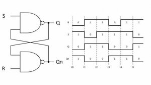 RS-триггер. Видео №2 к 6 главе книги.