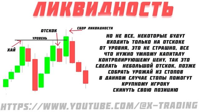 СКРЫТАЯ МЕХАНИКА РЫНКА | ЛИКВИДНОСТЬ ПРОСТЫМИ СЛОВАМИ | ЛИКВИДНОСТЬ С НУЛЯ | ЗОНЫ ЛИКВИДНОСТИ смотреть онлайн