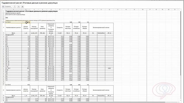 Анализ и обработка системы. Отчеты смотреть онлайн