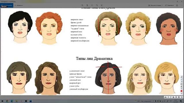 Может ли типаж Чистый Натурал быть с узким лицом без примеси Драматика. Формы лиц стилевых типажей смотреть онлайн