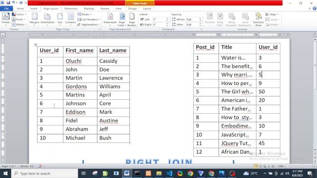 Master SQL Right Join | Learn How to Combine Tables in SQL смотреть онлайн