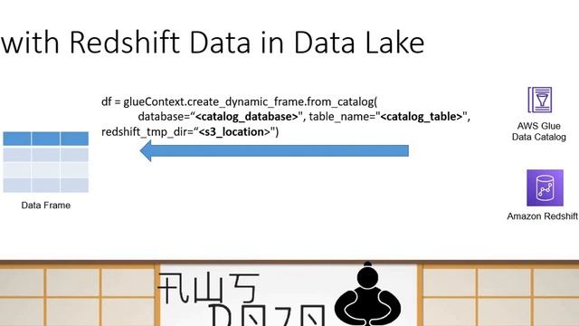 AWS Tutorials - Working with Data Sources in AWS Glue Job смотреть онлайн