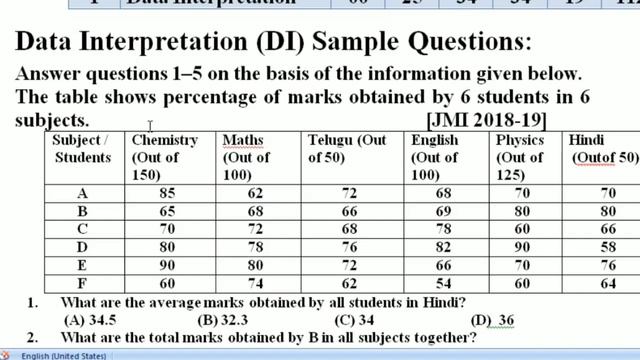 MBA Entrance Exam (JMI/AMU) Complete Syllabus and Chapter wise Analysis from 2015 to 2019 смотреть онлайн