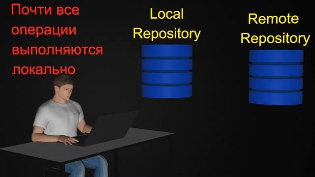 1.3 Читаем книгу Pro Git - Введение - Основы Git смотреть онлайн
