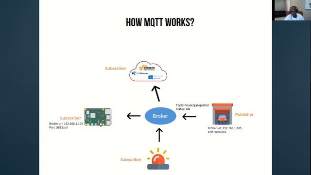 How to Get Started with MQTT - Tutorial for Beginners with practical demonstration. смотреть онлайн