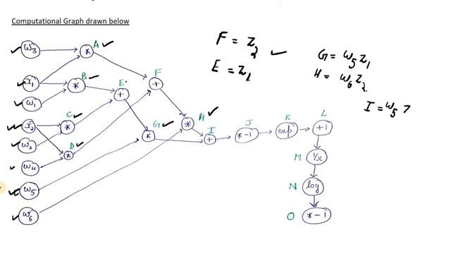 Part 6: Forward and Backward Propagation using Computational Graphs смотреть онлайн