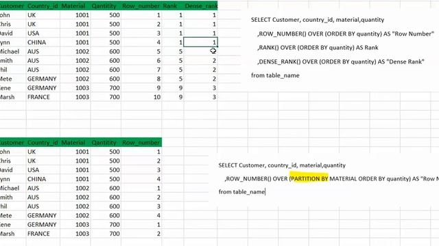 How to use Row_number,Rank,Dense_rank in SQL(Ranking functions with Partition by order by) смотреть онлайн