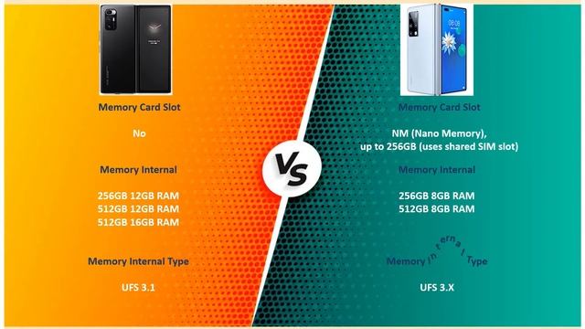 Xiaomi Mi Mix Fold VS Huawei Mate X2 смотреть онлайн