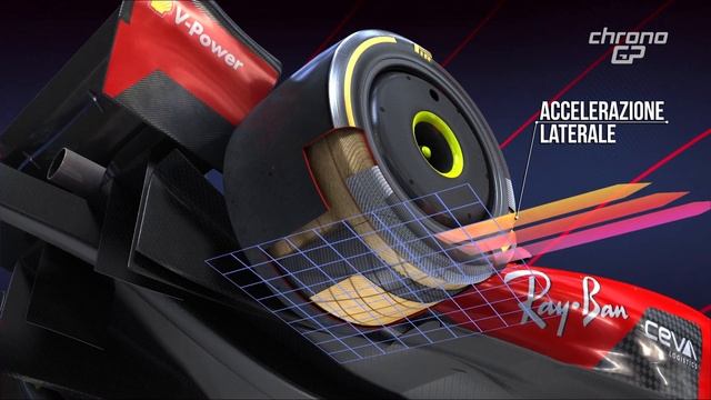 ChronoGP-S05:17 Parte 1 di 2 - Ferrari 4° e 5° posto in Canada | Mercedes e Aston Martin a Montreal смотреть онлайн