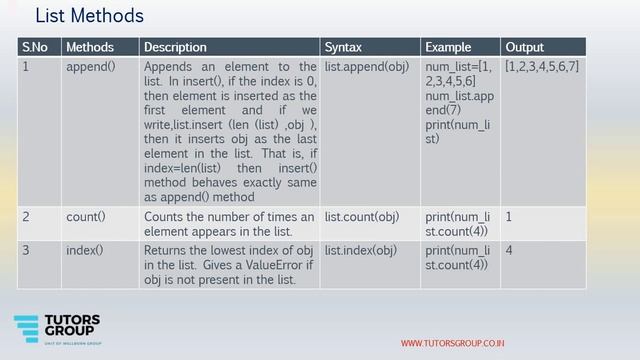 Data Structure in Python (Stack Based Operations) смотреть онлайн