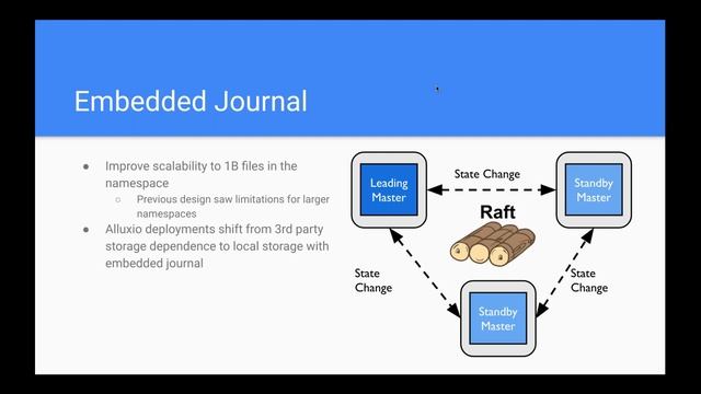 What’s new in Alluxio 2.4 смотреть онлайн