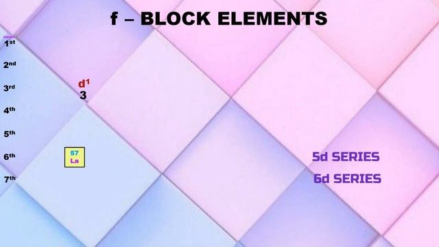 PERIODIC TABLE OF ELEMENTS IN DIGITAL FORMAT USING 2D ANIMATION |அனிமேஷன் மூலமாக தனிம வரிசை அட்டவணை смотреть онлайн