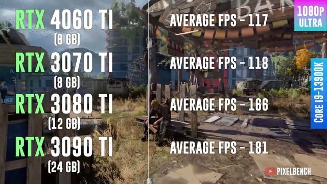 RTX 4060 TI vs RTX 3070 TI vs RTX 3080 TI vs RTX 3090 TI - Test in 12 Games смотреть онлайн