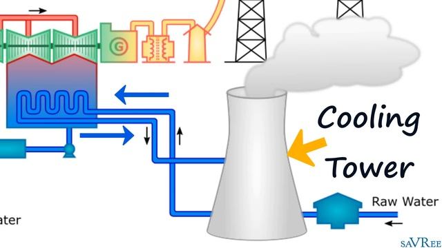 How Coal Fired Thermal Power Stations Work смотреть онлайн