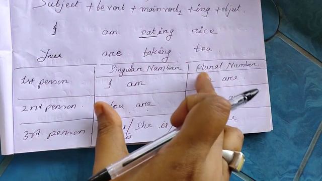 इंराजि ग्रामार सोलोंनि फै Let's learn English Grammar (Present Continuous Tense,Grammar) part-2 смотреть онлайн
