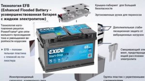 Как выбрать аккумулятор для машин start-stop и i-stop с системой. Как подобрать и купить