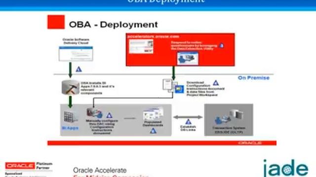 Webinar: Rapid Oracle Business Intelligence (OBI) Applications Implementation using OBA смотреть онлайн