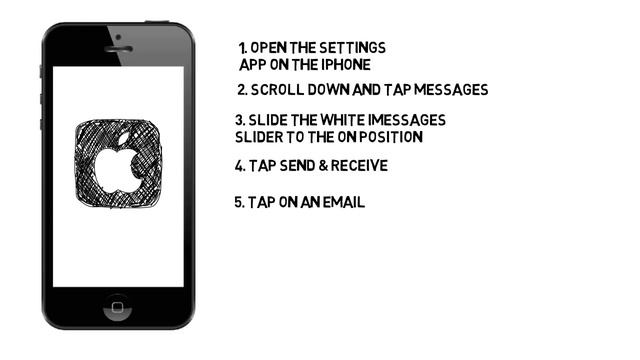 2 Ways To Activate IMessage