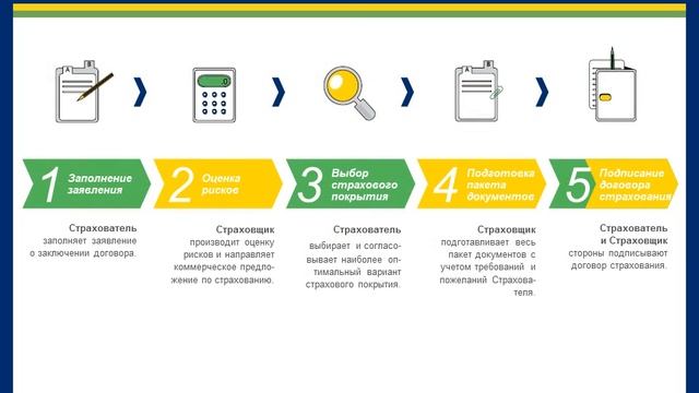 Презентация СГ Урал Сиб грузы смотреть онлайн