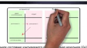 02-Система двойной записи бухгалтерского учёта