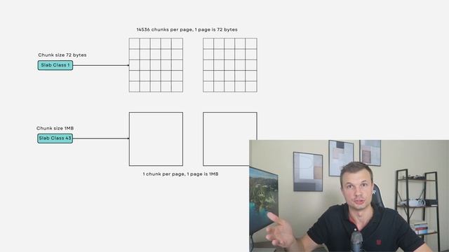 Design LRU Cache | Memcached | Memory Model смотреть онлайн