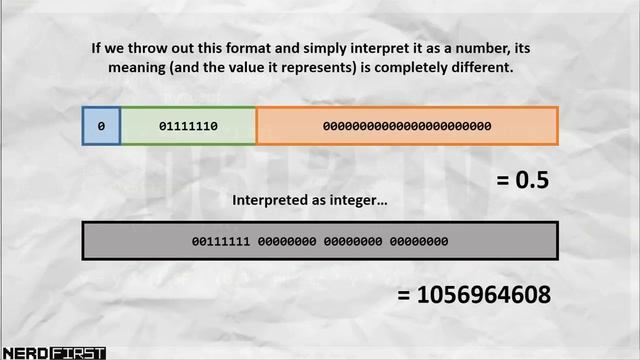 Fast Inverse Square Root - Friday Minis 246 смотреть онлайн