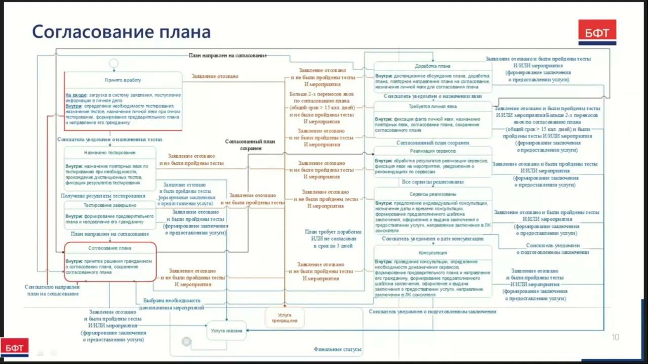 Статусная модель государственных услуг по психологической поддержке безработных граждан и по соц. ад смотреть онлайн