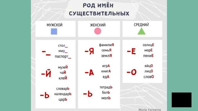 Имя существительное смотреть онлайн
