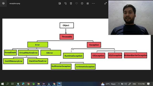 Exception Hierarchy in java смотреть онлайн