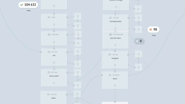 Corezoid Bitrix24 смотреть онлайн