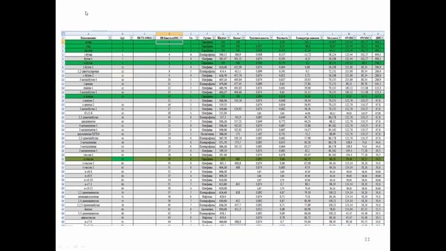 Газовая хроматография, расчеты по ГОСТ смотреть онлайн