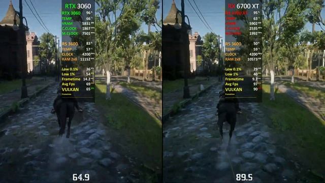 RTX 3060 12GB vs RX 6700 XT 12GB | Test in 15 New Games | Latest Drivers | in 2022 смотреть онлайн